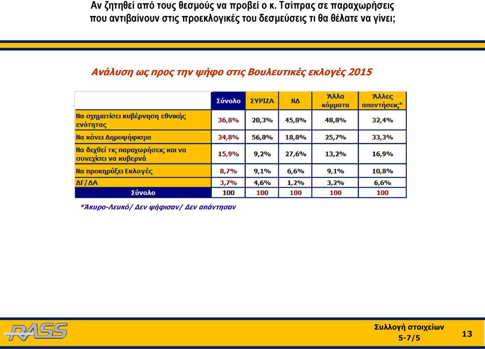 του δεσμεύσεις τι θα θέλατε να γίνει; Ανάλυση ως προς την