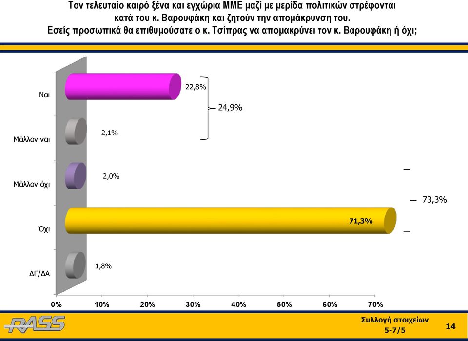 Εσείς προσωπικά θα επιθυμούσατε ο κ. Τσίπρας να απομακρύνει τον κ.