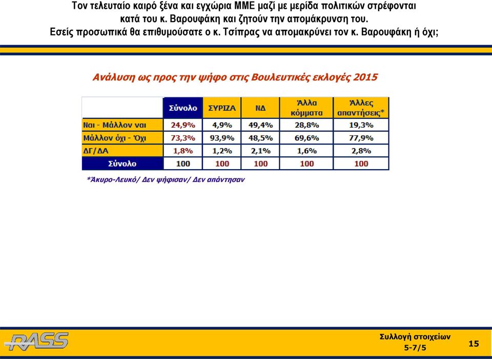 Εσείς προσωπικά θα επιθυμούσατε ο κ. Τσίπρας να απομακρύνει τον κ.