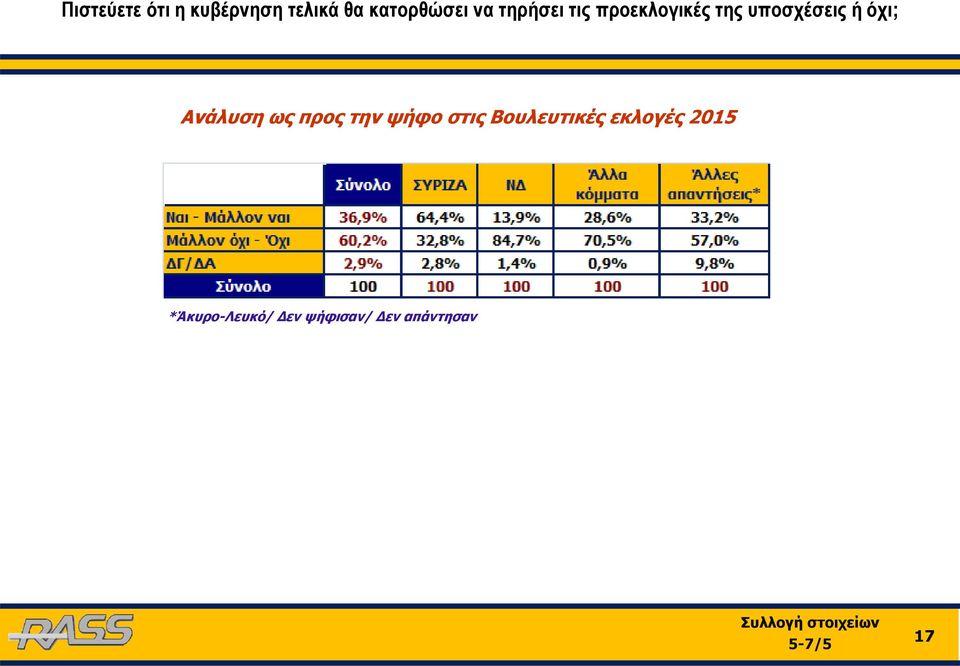 όχι; Ανάλυση ως προς την ψήφο στις Βουλευτικές