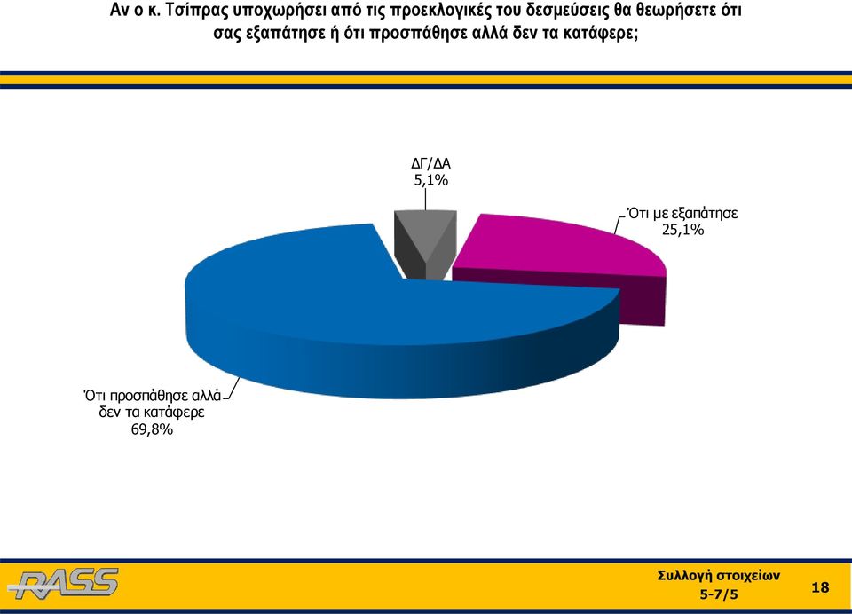 δεσμεύσεις θα θεωρήσετε ότι σας εξαπάτησε ή ότι