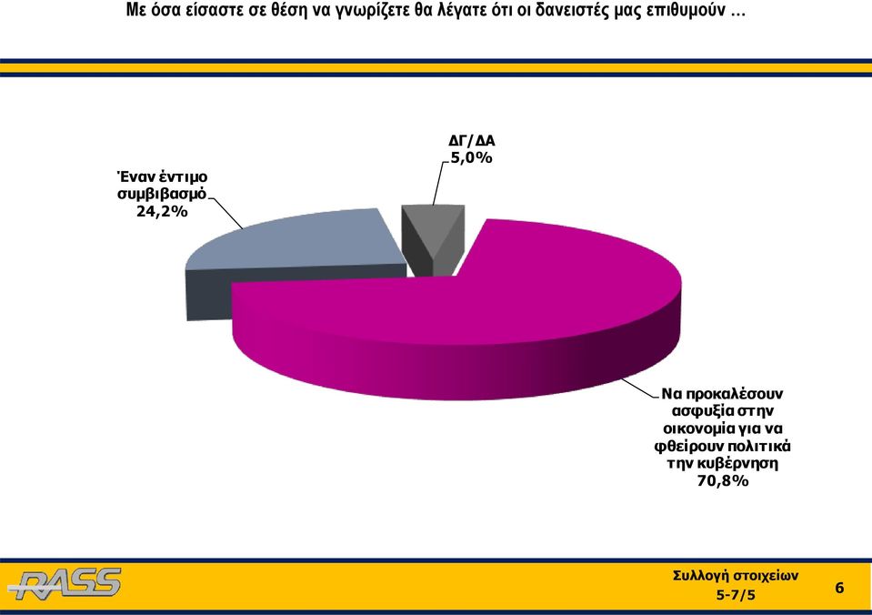 24,2% ΔΓ/ΔΑ 5,0% Nα προκαλέσουν ασφυξία στην