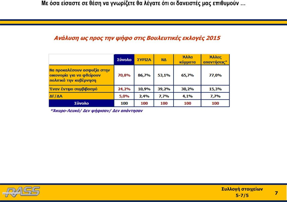 Ανάλυση ως προς την ψήφο στις Βουλευτικές