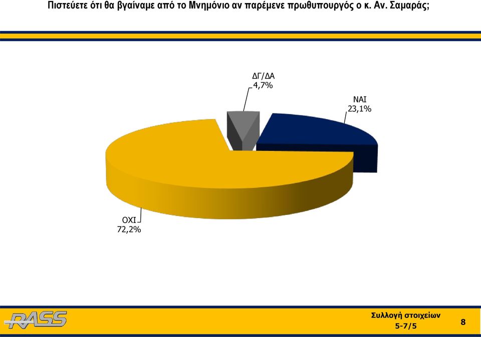 πρωθυπουργός ο κ. Αν.