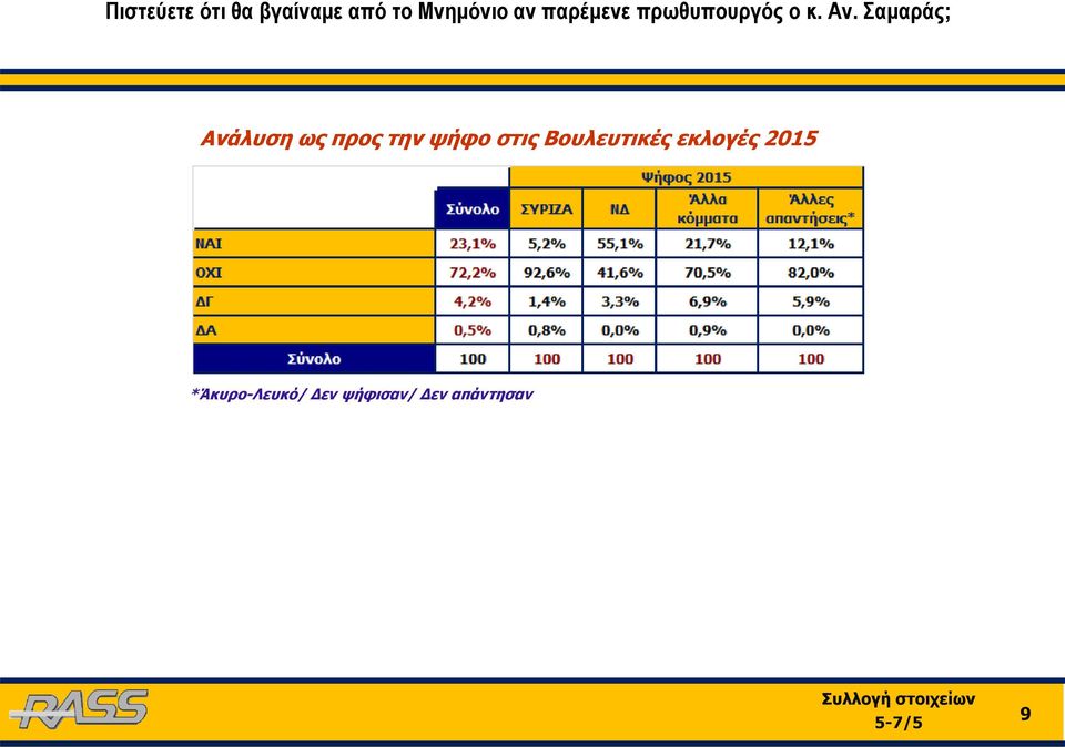 Σαμαράς; Ανάλυση ως προς την ψήφο στις