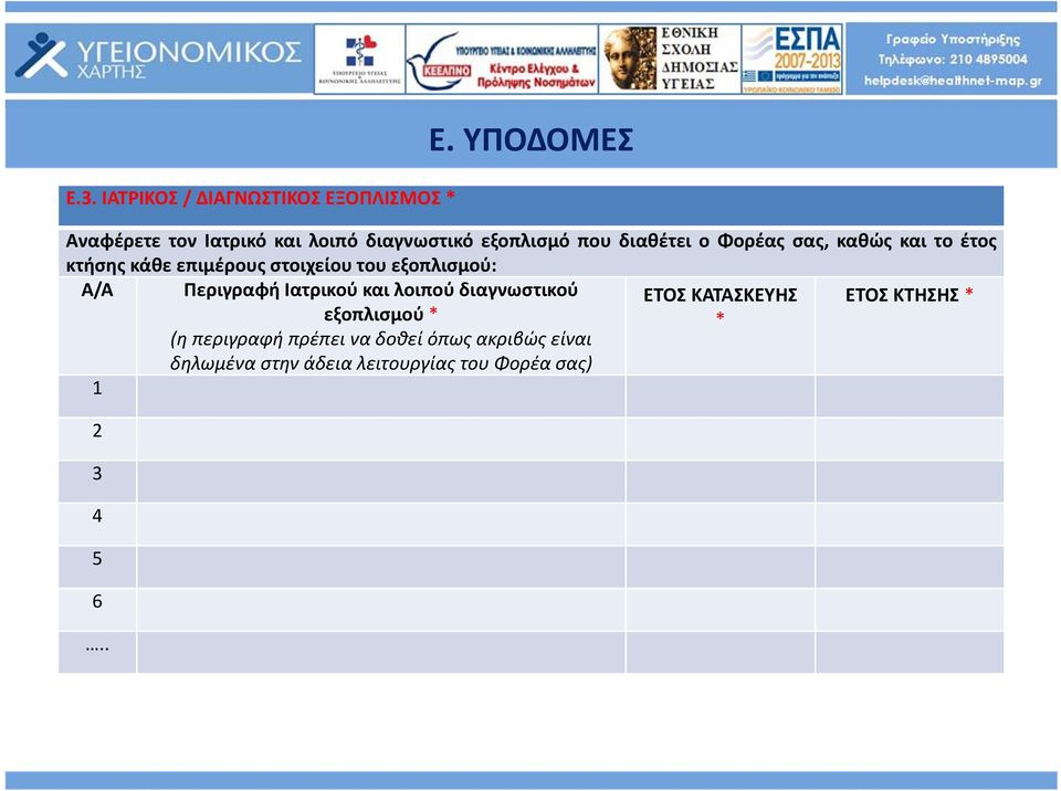 το έτος κτήσης κάθε επιμέρους στοιχείου του εξοπλισμού: Α/Α Περιγραφή Ιατρικού και λοιπού