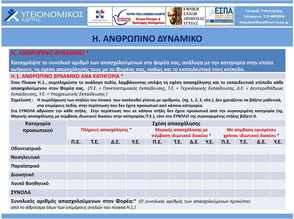 τους επίπεδο. Η.1. ΑΝΘΡΩΠΙΝΟ ΔΥΝΑΜΙΚΟ ΑΝΑ ΚΑΤΗΓΟΡΙΑ * Στον Πίνακα Η.1., συμπληρώστε το ανάλογο πεδίο, λαμβάνοντας υπόψη τη σχέση απασχόλησης και το εκπαιδευτικό επίπεδο κάθε απασχολούμενου στον Φορέα σας.