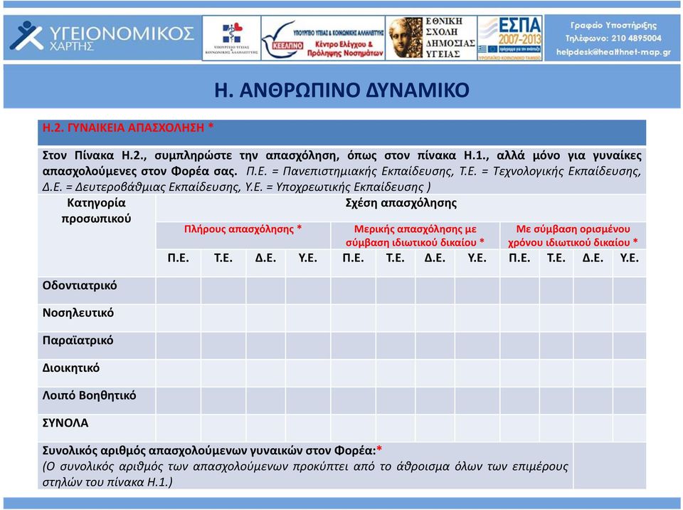 Σχέση απασχόλησης Πλήρους απασχόλησης * Μερικής απασχόλησης με σύμβαση ιδιωτικού δικαίου * Με σύμβαση ορισμένου χρόνου ιδιωτικού δικαίου * Π.Ε.