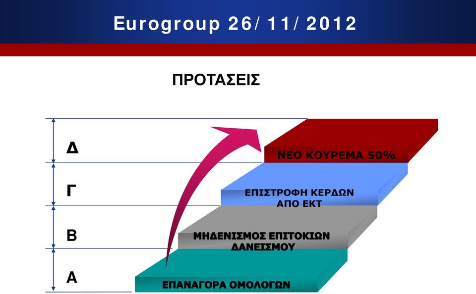 ΠΡΟΤΑΣΕΙΣ Δ Γ ΝΕΟ