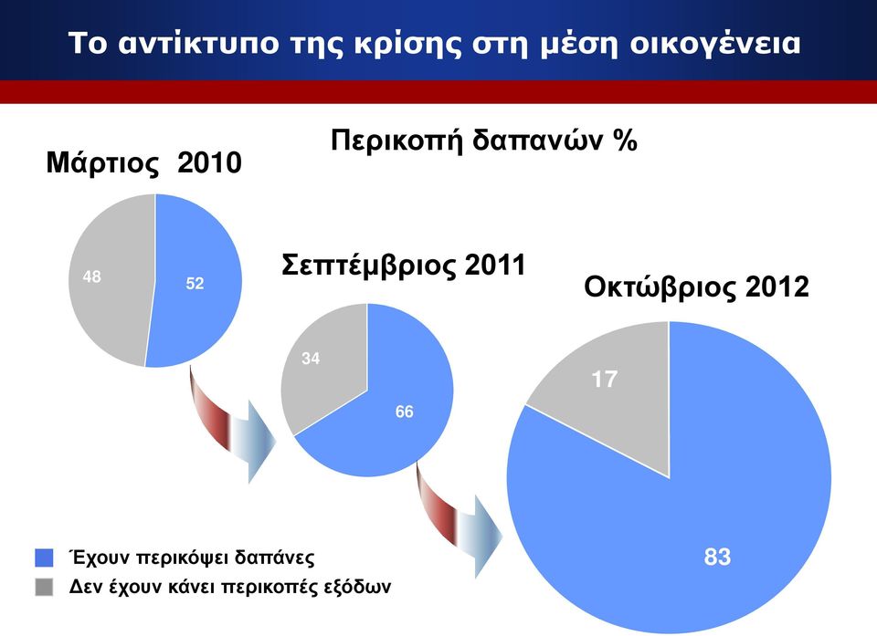 Σεπτέμβριος 2011 Οκτώβριος 2012 34 66 17