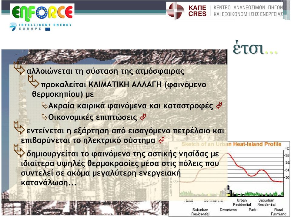 εισαγόμενο πετρέλαιο και επιβαρύνεται το ηλεκτρικό σύστημα δημιουργείται το φαινόμενο της αστικής