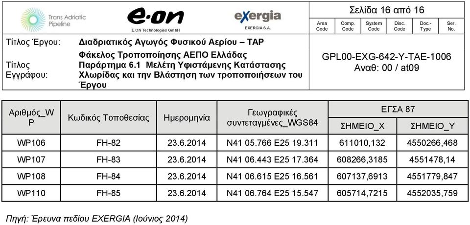 443 E25 17.364 608266,3185 4551478,14 WP108 FH-84 23.6.2014 N41 06.615 E25 16.
