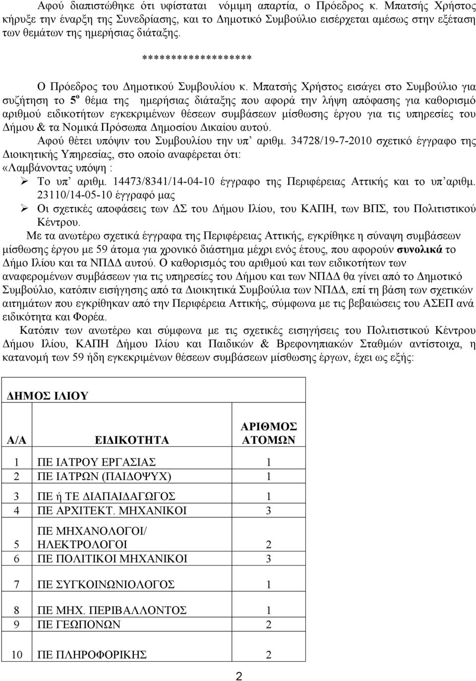 ******************* Ο Πρόεδρος του Δημοτικού Συμβουλίου κ.