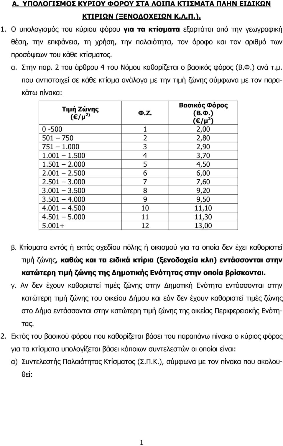 2 του άρθρου 4 του Νόμου καθορίζεται ο βασικός φόρος (Β.Φ.) ανά τ.μ. που αντιστοιχεί σε κάθε κτίσμα ανάλογα με την τιμή ζώνης σύμφωνα με τον παρα- κάτω πίνακα: Τιμή Ζώνης ( /μ 2) Φ.Ζ. Βασικός Φόρος (Β.