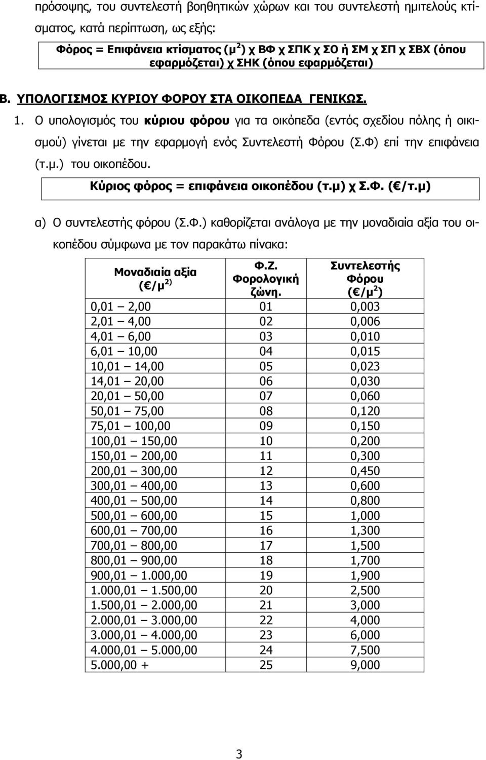 Ο υπολογισμός του κύριου φόρου για τα οικόπεδα (εντός σχεδίου πόλης ή οικισμού) γίνεται με την εφαρμογή ενός Συντελεστή Φόρου (Σ.Φ) επί την επιφάνεια (τ.μ.) του οικοπέδου.