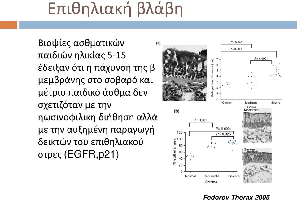 μεμβράνης στο σοβαρό και μέτριο παιδικό άσθμα δεν σχετιζόταν με