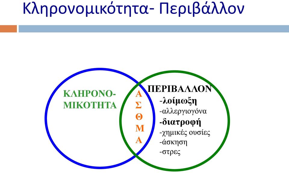 ΠΕΡΙΒΑΛΛΟΝ -λοίμωξη