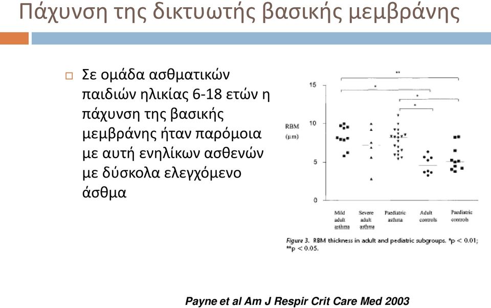 βασικής μεμβράνης ήταν παρόμοια με αυτή ενηλίκων ασθενών