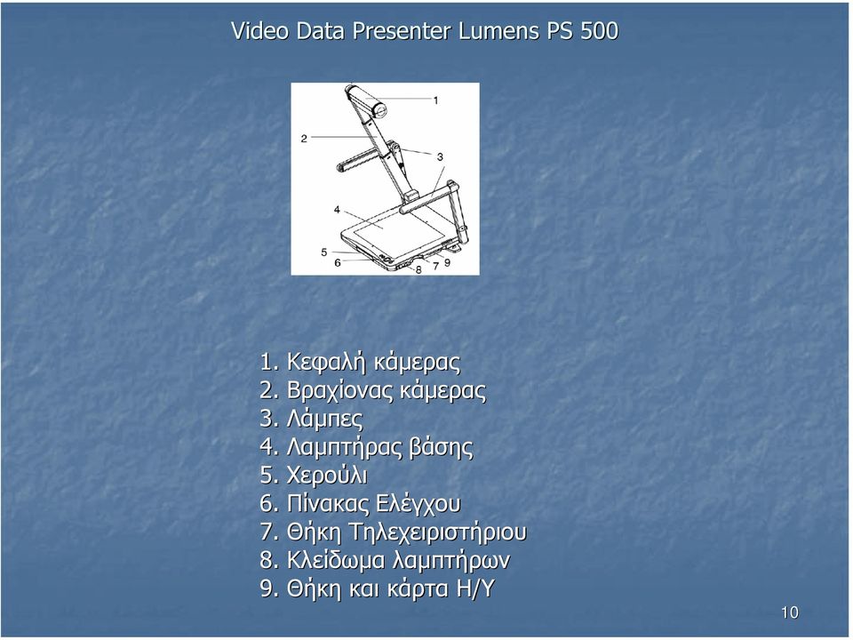 Λαµπτήρας βάσης 5. Χερούλι 6. Πίνακας Ελέγχου 7.