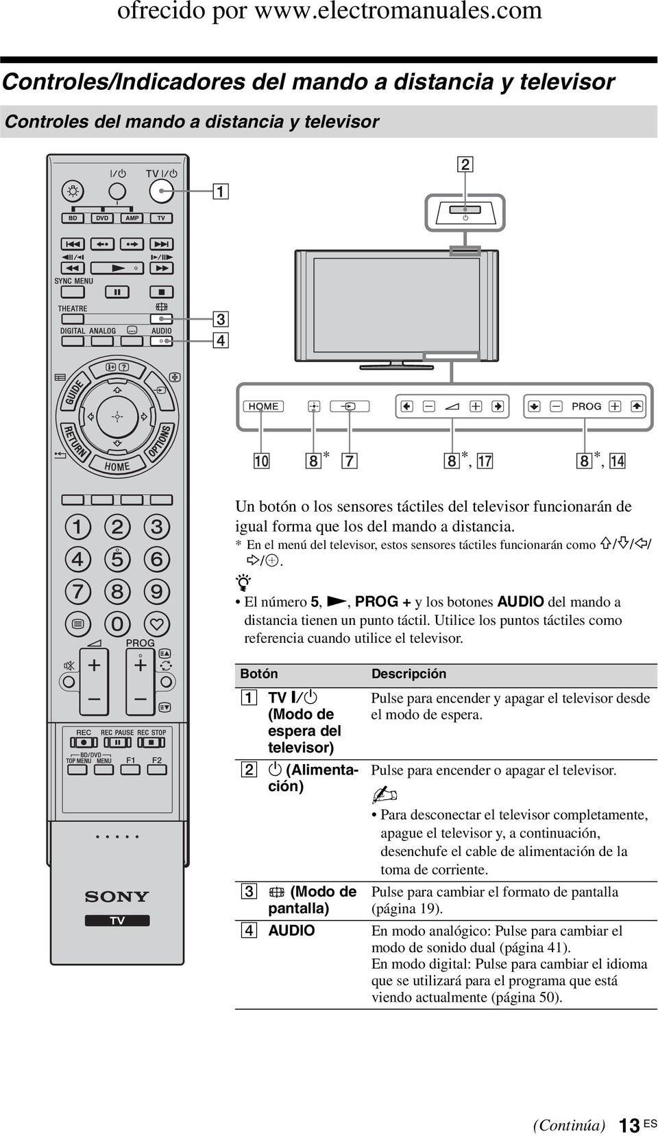 Utilice los puntos táctiles como referencia cuando utilice el televisor.