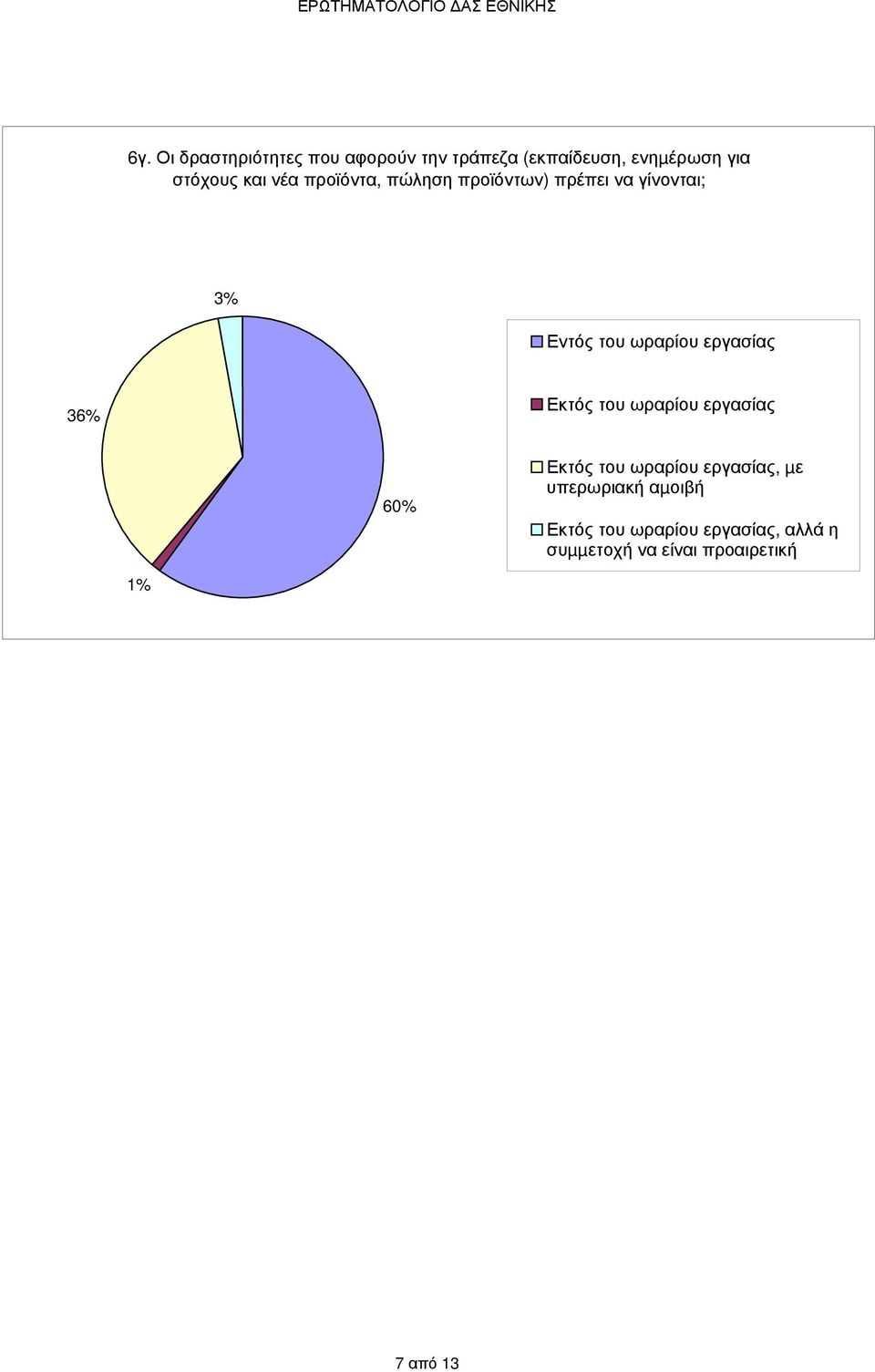 εργασίας 36% Εκτός του ωραρίου εργασίας 60% Εκτός του ωραρίου εργασίας, µε