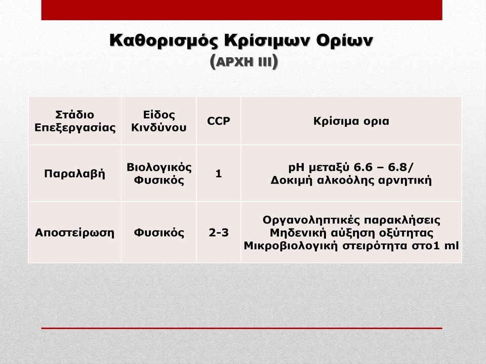 8/ Γοκιμη αλκοο ληρ απνηηικη Αποζηει πωζη Φςζικο ρ 2-3 Οπγανοληπηικε ρ