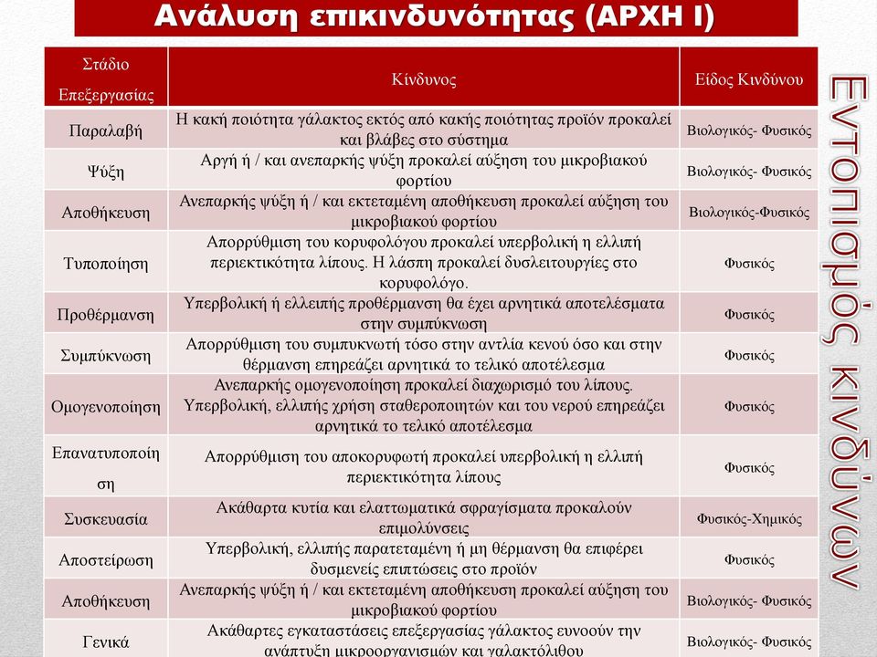 πξνθαιεί αύμεζε ηνπ κηθξνβηαθνύ θνξηίνπ Απνξξύζκηζε ηνπ θνξπθνιόγνπ πξνθαιεί ππεξβνιηθή ε ειιηπή πεξηεθηηθόηεηα ιίπνπο. Η ιάζπε πξνθαιεί δπζιεηηνπξγίεο ζην θνξπθνιόγν.
