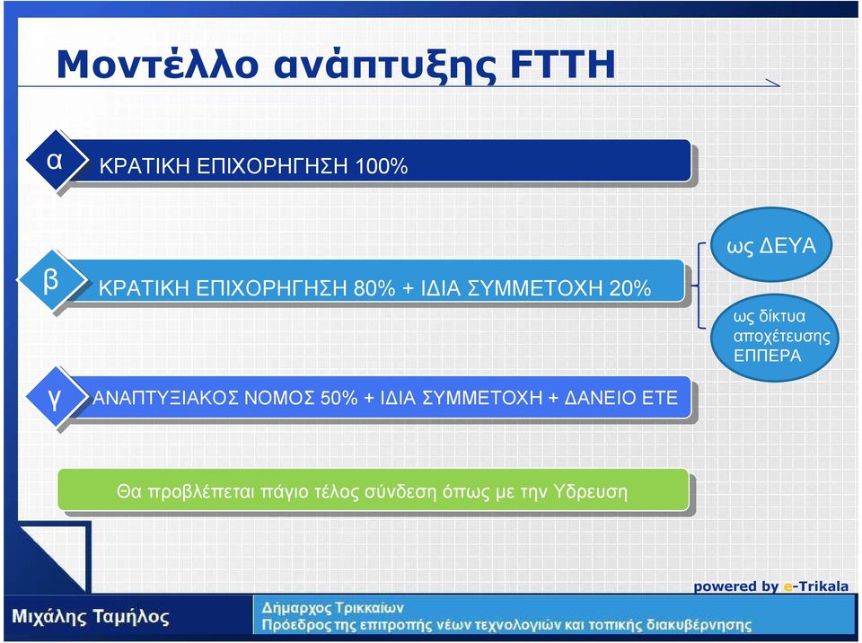 ΙΑ ΣΥΜΜΕΤΟΧΗ + ΑΝΕΙΟ ΕΤΕ ως ΕΥΑ ως δίκτυα αποχέτευσης ΕΠΠΕΡΑ Θα