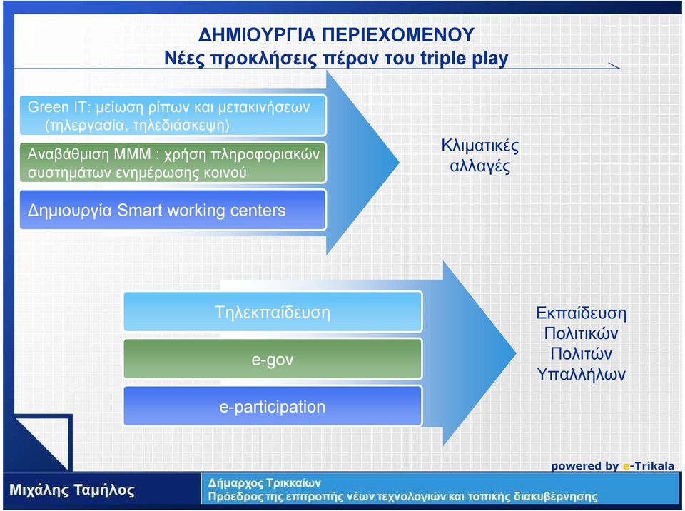 πληροφοριακών συστηµάτων ενηµέρωσης κοινού Κλιµατικές αλλαγές ηµιουργία Smart