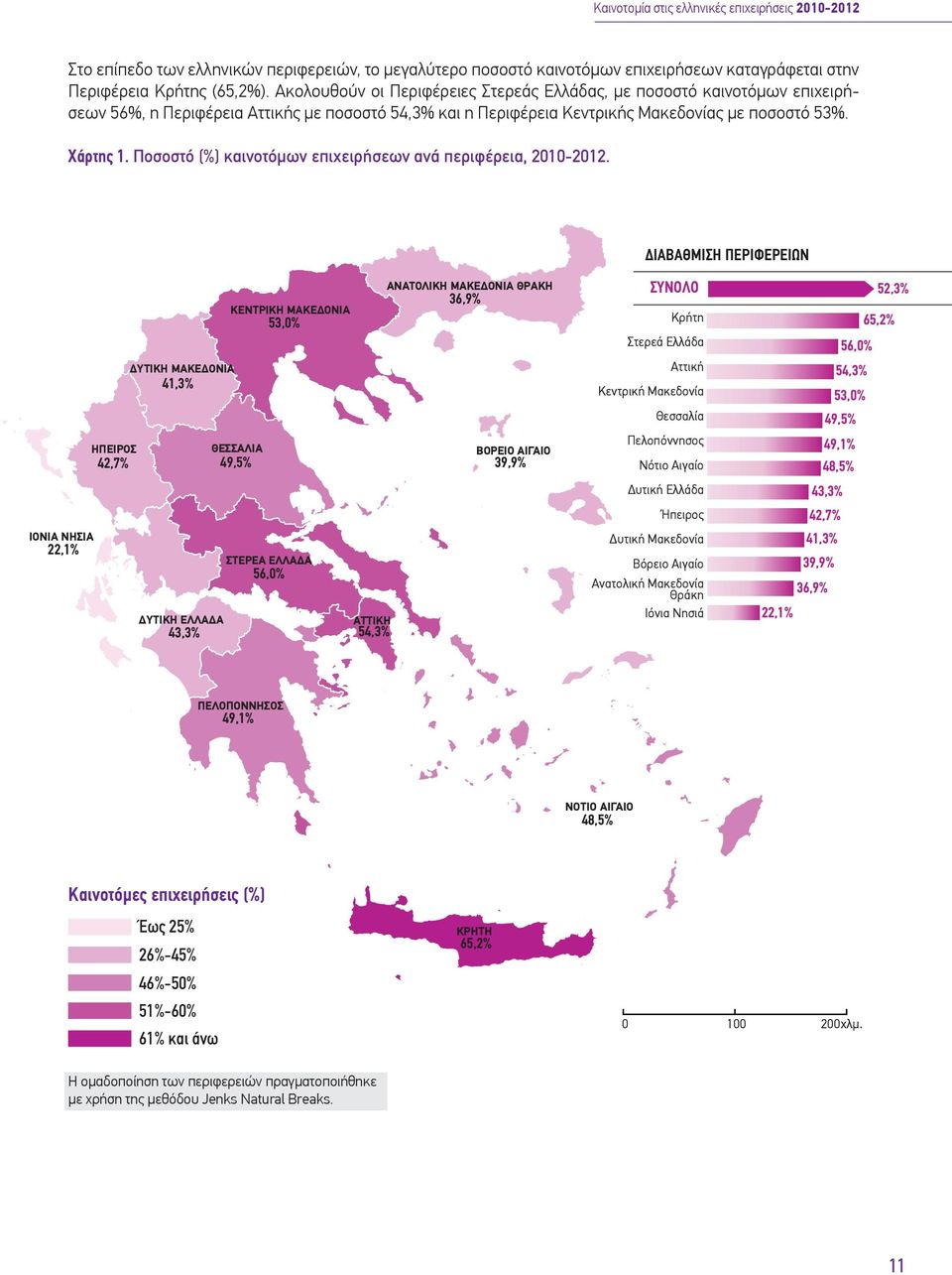 Ποσοστό (%) καινοτόμων επιχειρήσεων ανά περιφέρεια, 2010-2012.