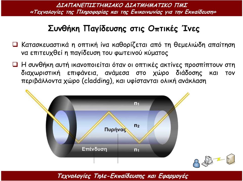 ικανοποιείται όταν οι οπτικές ακτίνες προσπίπτουν στη διαχωριστική επιφάνεια,