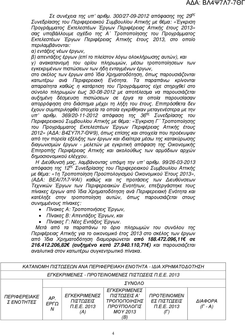 Προγράµµατος Εκτελεστέων Έργων Περιφέρειας Αττικής έτους, στο οποίο περιλαµβάνονται: α) εντάξεις νέων έργων, β) απεντάξεις έργων (επί το πλείστον λόγω ολοκλήρωσης αυτών), και γ) ανακατανοµή του ορίου