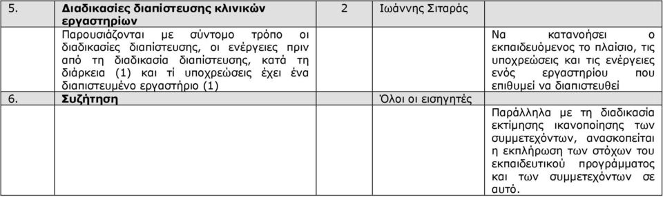 Συζήτηση Όλοι οι εισηγητές Να κατανοήσει ο εκπαιδευόμενος το πλαίσιο, τις υποχρεώσεις και τις ενέργειες ενός εργαστηρίου που επιθυμεί να