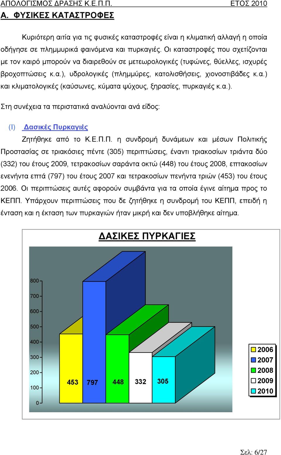 α.). Στη συνέχεια τα περιστατικά αναλύονται ανά είδος: (Ι) Δασικές Πυ