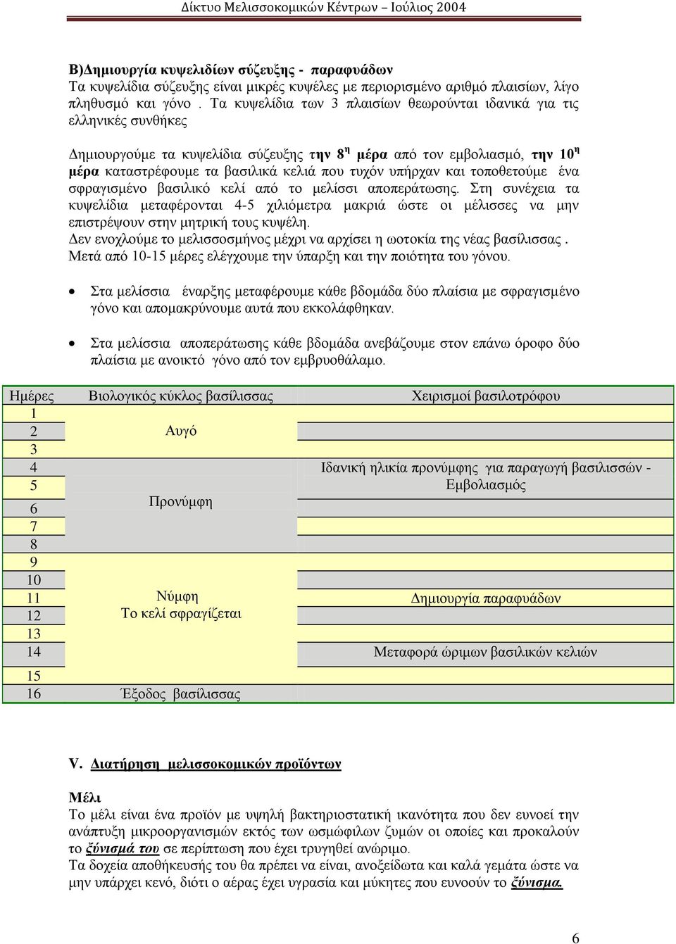 υπήρχαν και τοποθετούμε ένα σφραγισμένο βασιλικό κελί από το μελίσσι αποπεράτωσης.