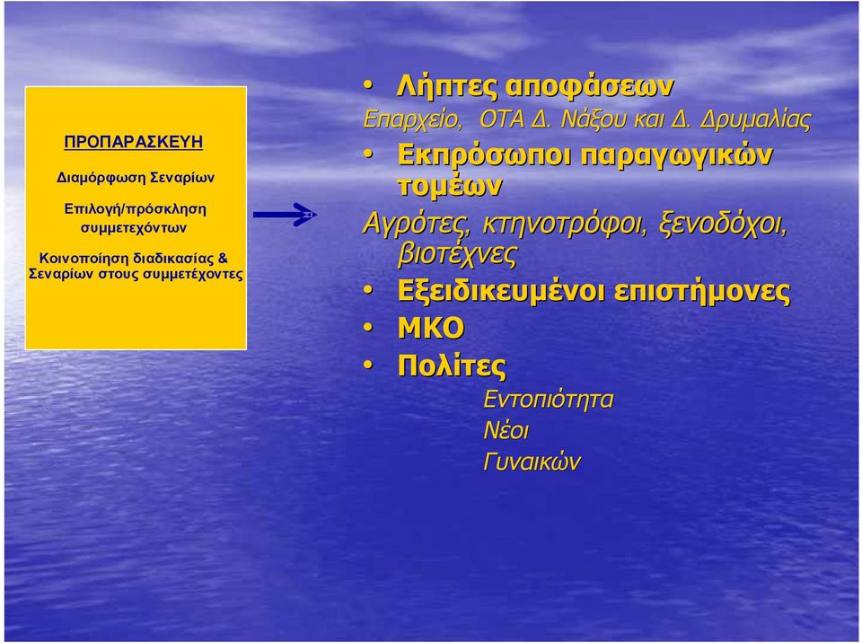 Νάξου και Δ.