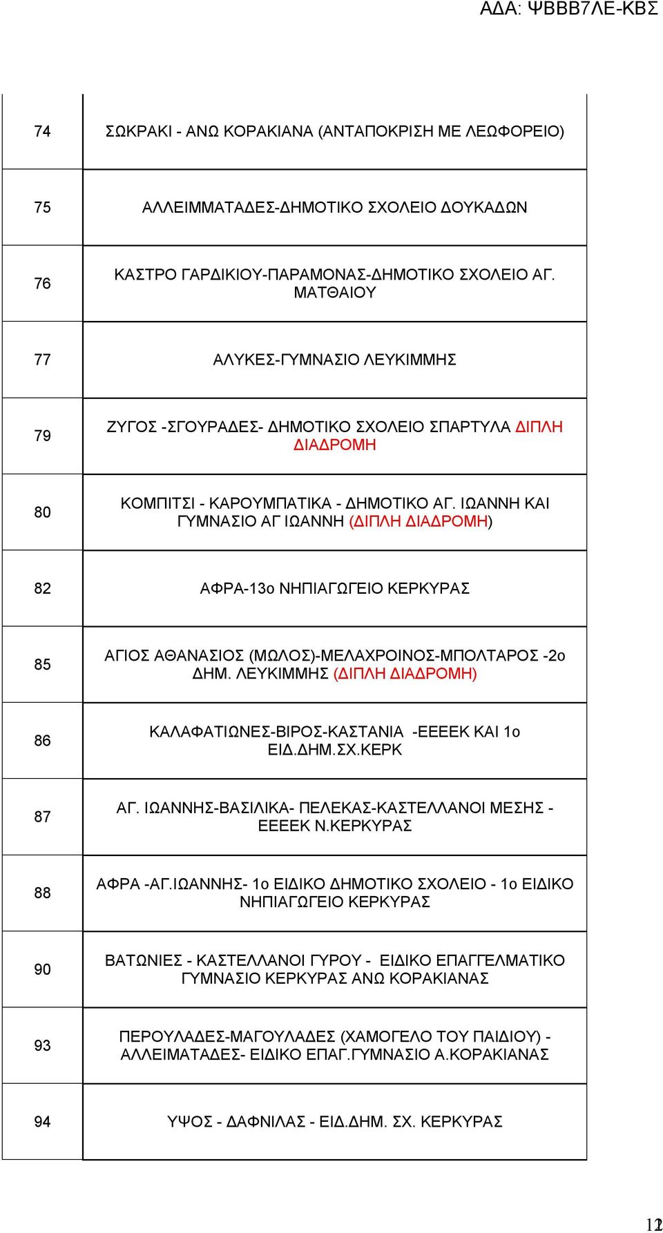 ΙΩΑΝΝΗ ΚΑΙ ΓΥΜΝΑΣΙΟ ΑΓ ΙΩΑΝΝΗ (ΔΙΠΛΗ ΔΙΑΔΡΟΜΗ) 82 ΑΦΡΑ-13ο ΝΗΠΙΑΓΩΓΕΙΟ ΚΕΡΚΥΡΑΣ 85 ΑΓΙΟΣ ΑΘΑΝΑΣΙΟΣ (ΜΩΛΟΣ)-ΜΕΛΑΧΡΟΙΝΟΣ-ΜΠΟΛΤΑΡΟΣ -2ο ΔΗΜ.