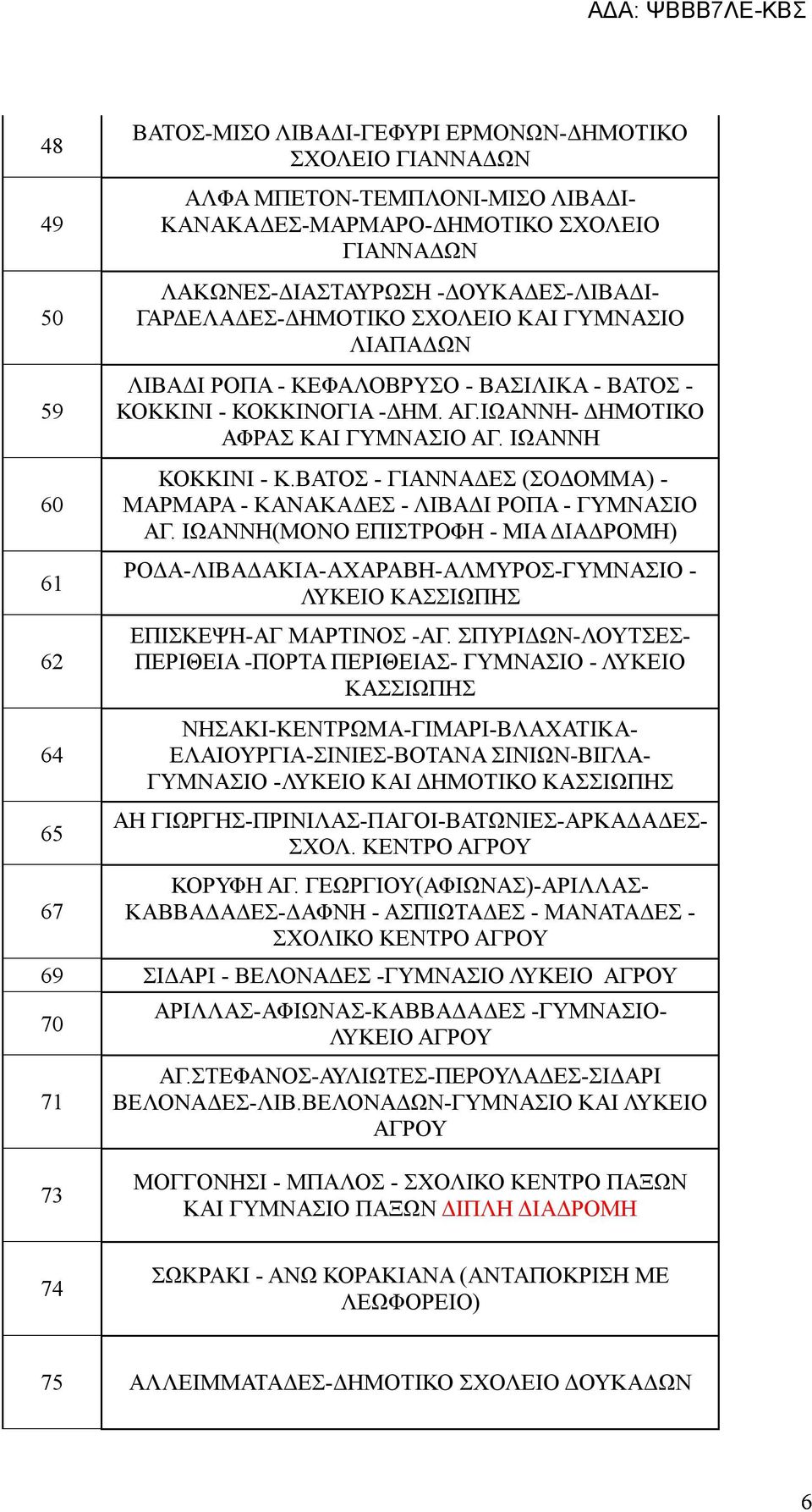 ΙΩΑΝΝΗ ΚΟΚΚΙΝΙ - Κ.ΒΑΤΟΣ - ΓΙΑΝΝΑΔΕΣ (ΣΟΔΟΜΜΑ) - ΜΑΡΜΑΡΑ - ΚΑΝΑΚΑΔΕΣ - ΛΙΒΑΔΙ ΡΟΠΑ - ΓΥΜΝΑΣΙΟ ΑΓ.