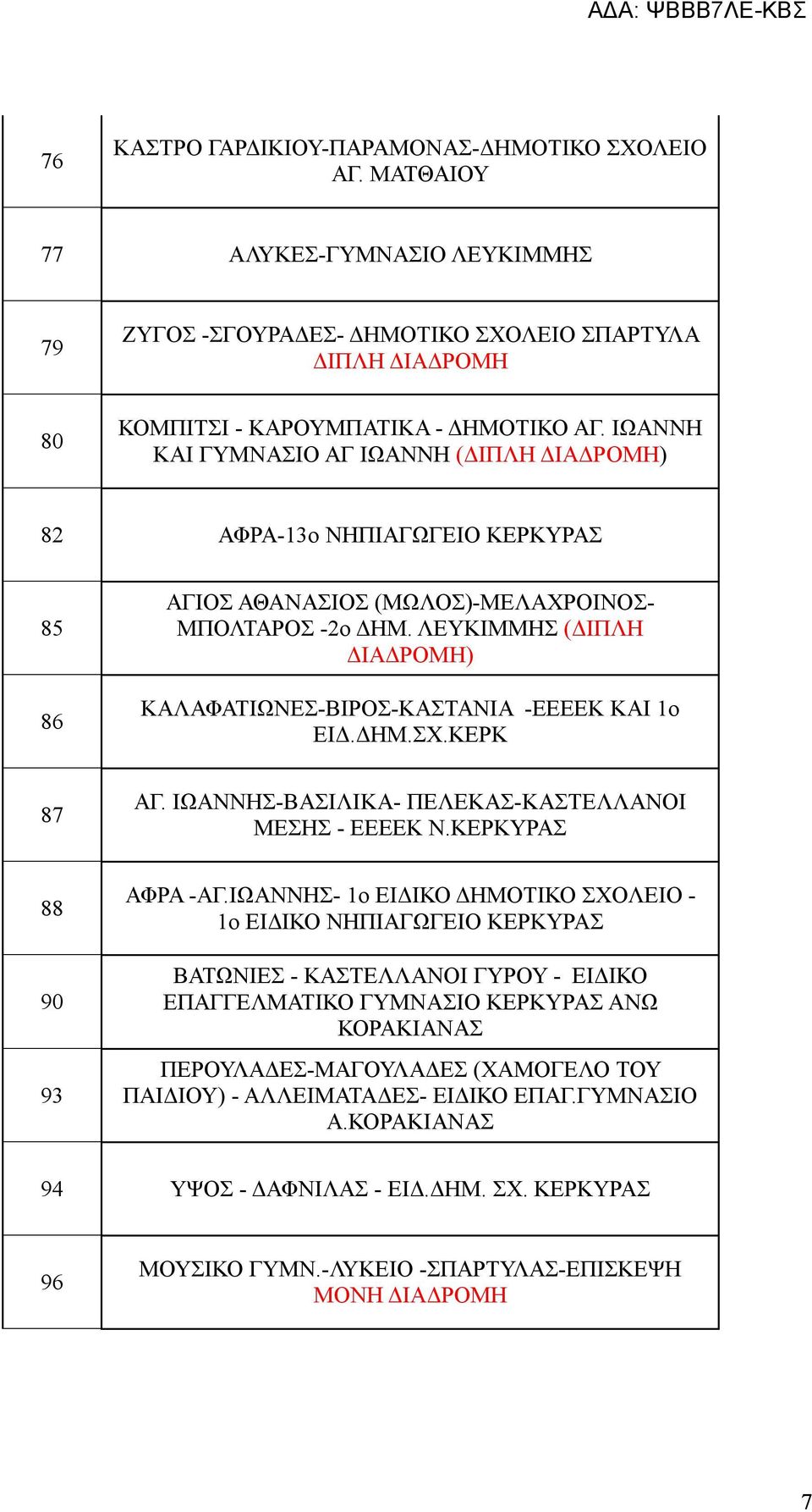 ΛΕΥΚΙΜΜΗΣ (ΔΙΠΛΗ ΔΙΑΔΡΟΜΗ) ΚΑΛΑΦΑΤΙΩΝΕΣ-ΒΙΡΟΣ-ΚΑΣΤΑΝΙΑ -ΕΕΕΕΚ ΚΑΙ 1ο ΕΙΔ.ΔΗΜ.ΣΧ.ΚΕΡΚ 87 ΑΓ. ΙΩΑΝΝΗΣ-ΒΑΣΙΛΙΚΑ- ΠΕΛΕΚΑΣ-ΚΑΣΤΕΛΛΑΝΟΙ ΜΕΣΗΣ - ΕΕΕΕΚ Ν.ΚΕΡΚΥΡΑΣ 88 90 93 ΑΦΡΑ -ΑΓ.