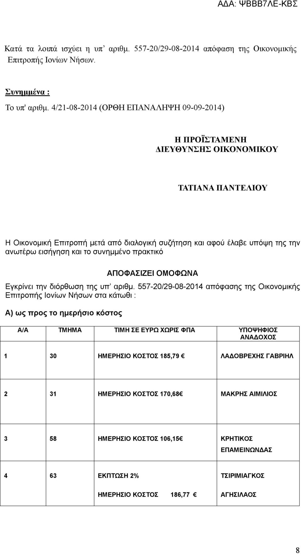 εισήγηση και το συνημμένο πρακτικό ΑΠΟΦΑΣΙΖΕΙ ΟΜΟΦΩΝΑ Εγκρίνει την διόρθωση της υπ αριθμ.