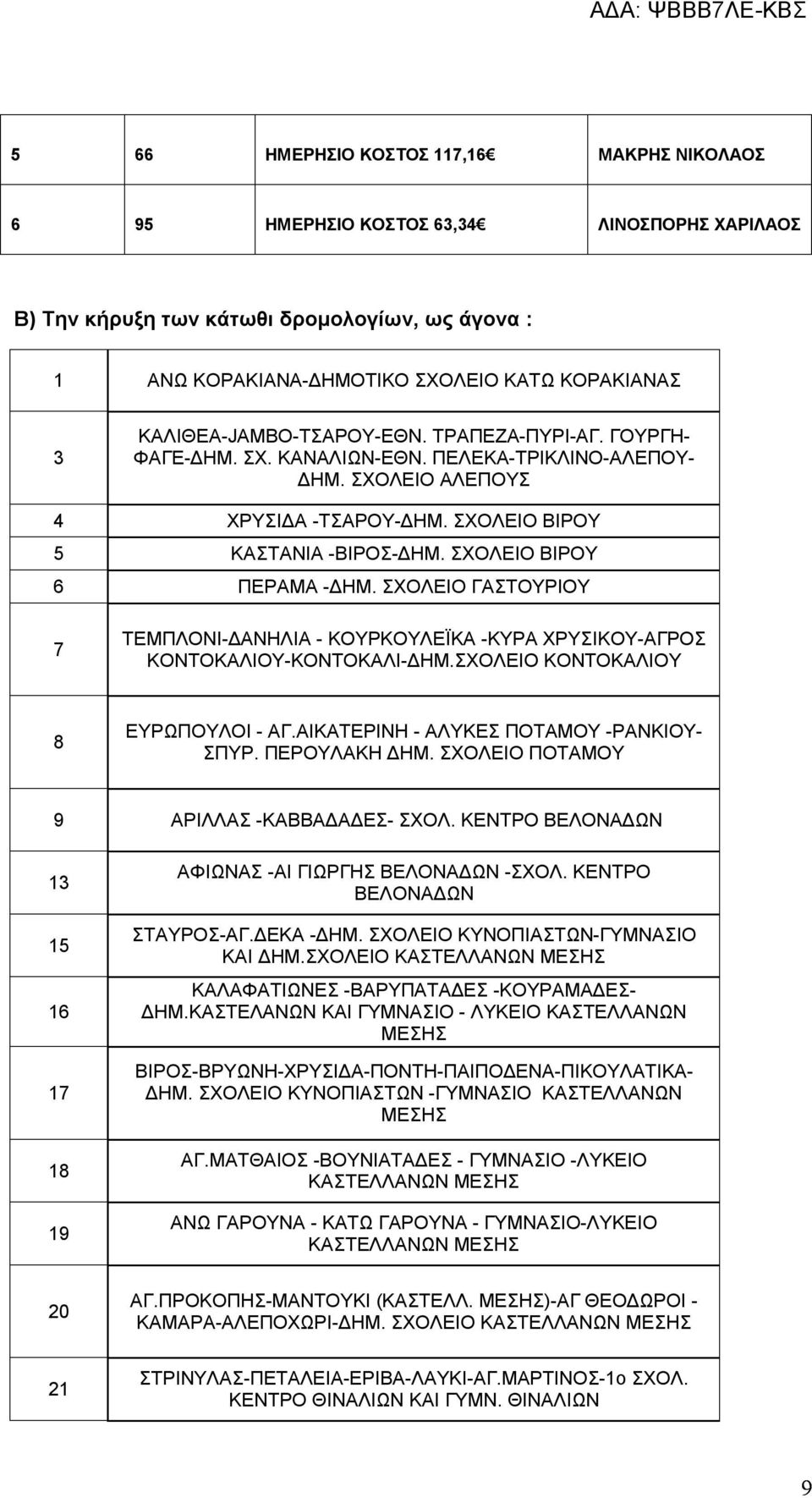 ΣΧΟΛΕΙΟ ΒΙΡΟΥ 6 ΠΕΡΑΜΑ -ΔΗΜ. ΣΧΟΛΕΙΟ ΓΑΣΤΟΥΡΙΟΥ 7 ΤΕΜΠΛΟΝΙ-ΔΑΝΗΛΙΑ - ΚΟΥΡΚΟΥΛΕΪΚΑ -ΚΥΡΑ ΧΡΥΣΙΚΟΥ-ΑΓΡΟΣ ΚΟΝΤΟΚΑΛΙΟΥ-ΚΟΝΤΟΚΑΛΙ-ΔΗΜ.ΣΧΟΛΕΙΟ ΚΟΝΤΟΚΑΛΙΟΥ 8 ΕΥΡΩΠΟΥΛΟΙ - ΑΓ.
