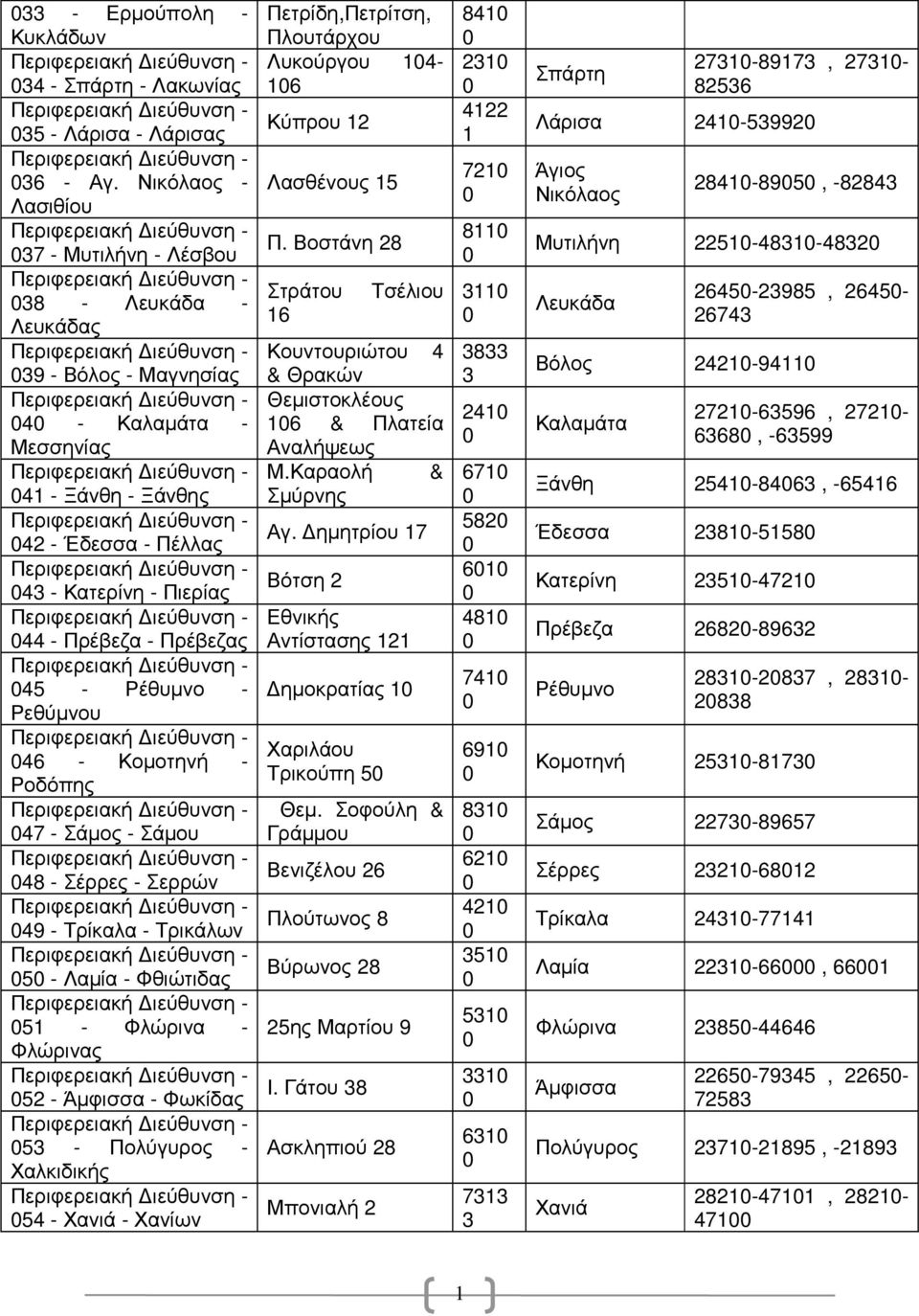 Πρέβεζας 45 - Ρέθυµνο - Ρεθύµνου 46 - Κοµοτηνή - Ροδόπης 47 - Σάµος - Σάµου 48 - Σέρρες - Σερρών 49 - Τρίκαλα - Τρικάλων 5 - Λαµία - Φθιώτιδας 5 - Φλώρινα - Φλώρινας 52 - Άµφισσα - Φωκίδας 53 -