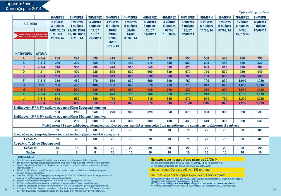 ημέρες 6 ημέρες 6 ημέρες 8 ημέρες 9 ημέρες ΑΠΟ 30/05 27/06, 12/09 11/07 10/06 06/06 28/07 07/08 23/07 11/08/14 07/09/14 14/06 17/09/14 ΜΕΧΡΙ 03/10, 10/10 18/07 23/06 14/07 01/08/14 16/08/14 22/08/14