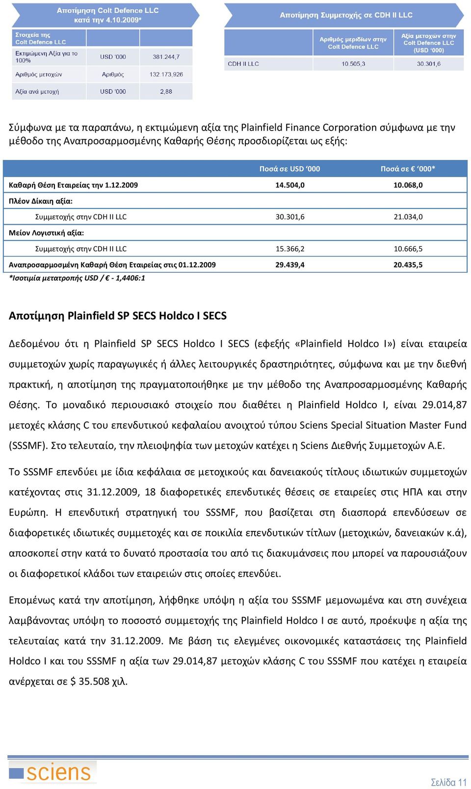 666,5 Αναπροσαρμοσμένη Καθαρή Θέση Εταιρείας στις 01.12.2009 29.439,4 20.