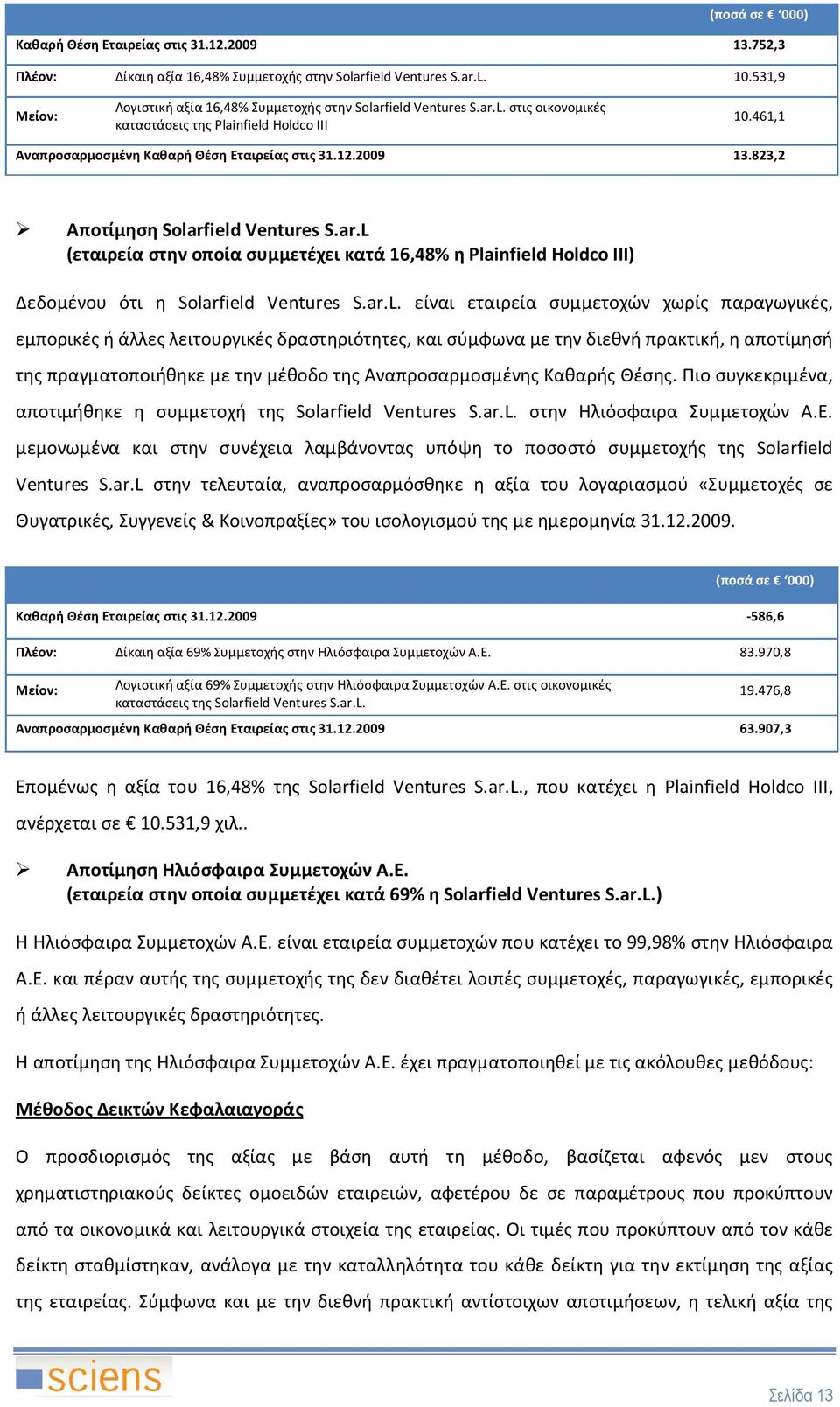 2009 13.823,2 Αποτίμηση Solarfield Ventures S.ar.L 