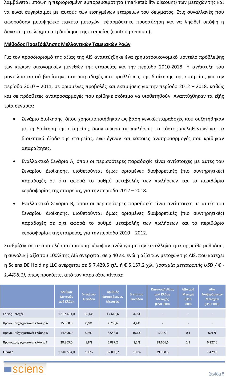 Μέθοδος Προεξόφλησης Μελλοντικών Ταμειακών Ροών Για τον προσδιορισμό της αξίας της AIS αναπτύχθηκε ένα χρηματοοικονομικό μοντέλο πρόβλεψης των κύριων οικονομικών μεγεθών της εταιρείας για την περίοδο