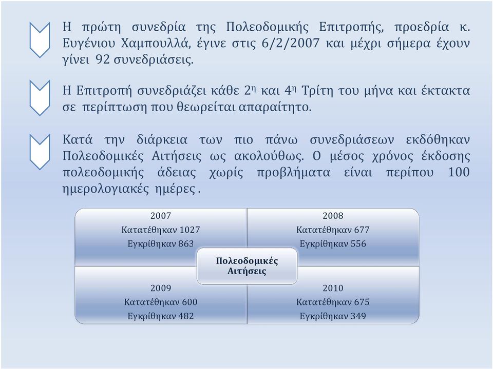 Κατά την διάρκεια των πιο πάνω συνεδριάσεων εκδόθηκαν Πολεοδομικές Αιτήσεις ως ακολούθως.