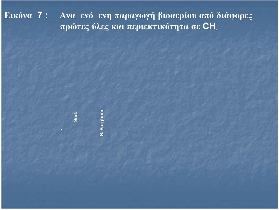 Χορτων Σόργο Sud. Τεύτλα S. Sorghum Απόβλητα Κτην.