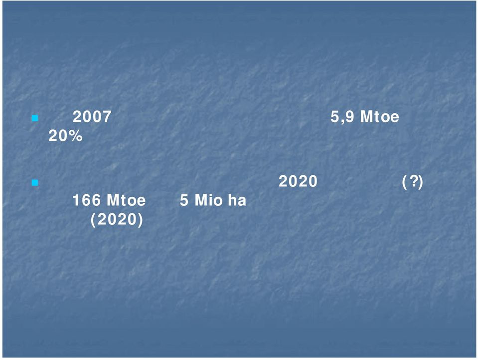 συνολικό δυναμικό για το 2020 εκτιμάται (?