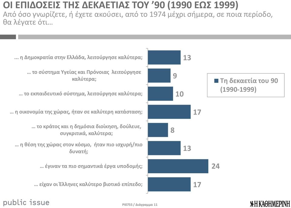 0 3 Τη δεκαετία του 90 (990-999) η οικονομία τη χώρα, ήταν σε καλύτερη κατάσταση; 7 το κράτο και η δημόσια διοίκηση, δούλευε, συγκριτικά, καλύτερα; 8